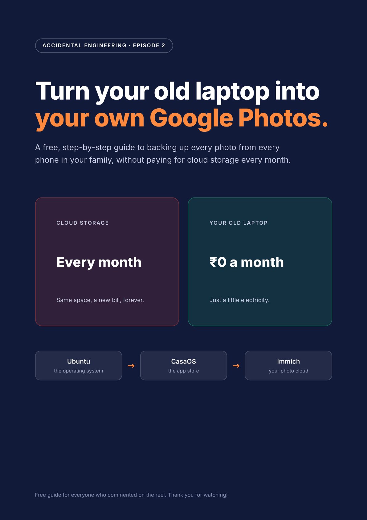 Turn your old laptop into your own Google Photos: Ubuntu, CasaOS, Immich