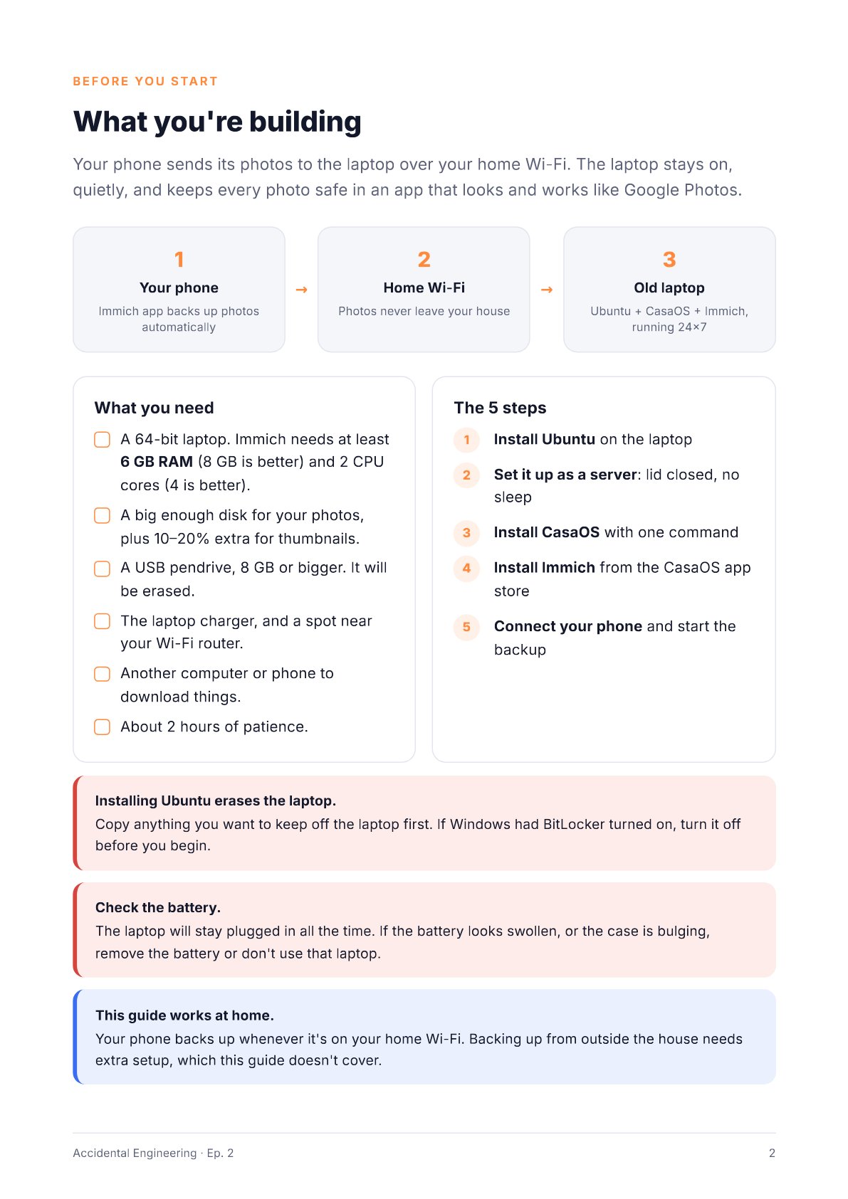 Before you start: what you're building, what you need, the 5 steps
