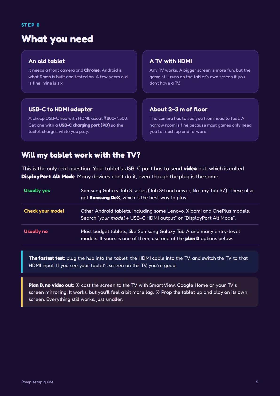 Step 0: what you need, and will my tablet work with the TV